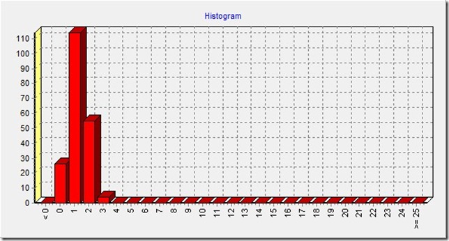 histo-halfcache-rand-1