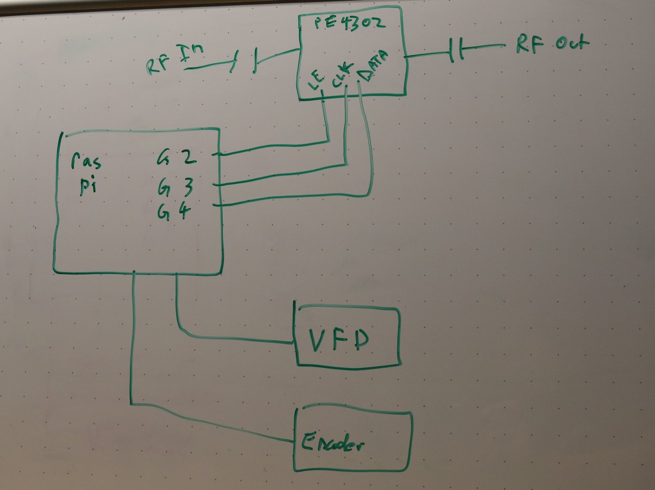 Digital stepped RF attenuator, whiteboard schematic